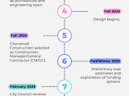 Project History